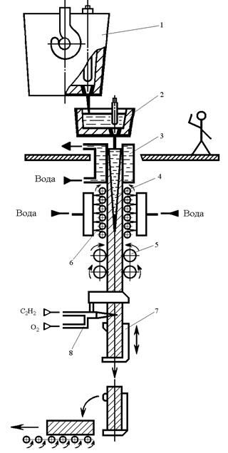 Описание: 10006