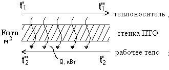 Описание: Рис1