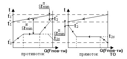 Описание: Рис2