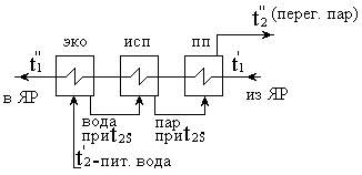 Описание: Рис3