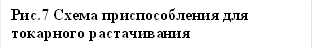 Рис.7 Схема приспособления для токарного растачивания
