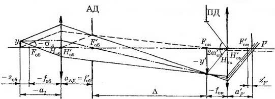 Описание: рис25-центрирование