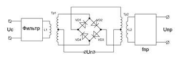 Описание: г
