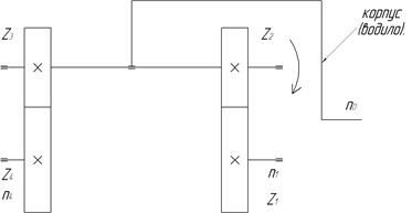 диффф цилfrw