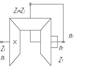 диффф конич