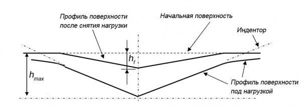 &amp;Scy;&amp;khcy;&amp;iecy;&amp;mcy;&amp;acy; &amp;icy;&amp;ncy;&amp;dcy;&amp;iecy;&amp;ncy;&amp;tcy;&amp;ocy;&amp;rcy;&amp;acy; &amp;icy; &amp;ocy;&amp;bcy;&amp;rcy;&amp;acy;&amp;zcy;&amp;tscy;&amp;acy;
