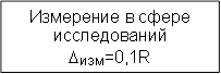 Измерение в сфере исследований&#13;&#10;DИЗМ=0,1R&#13;&#10;