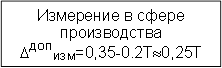 Измерение в сфере производства&#13;&#10;DДОПИЗМ=0,35-0.2T»0,25Т&#13;&#10;