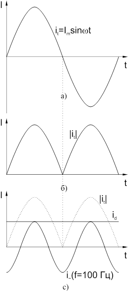 Описание: Рис_2