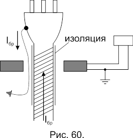 Описание: Рис_60