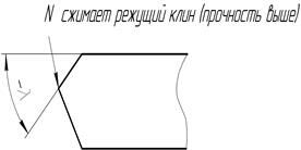 Описание: рис 18 тетр12 компас