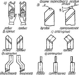 Описание: рис 3 (1-4)