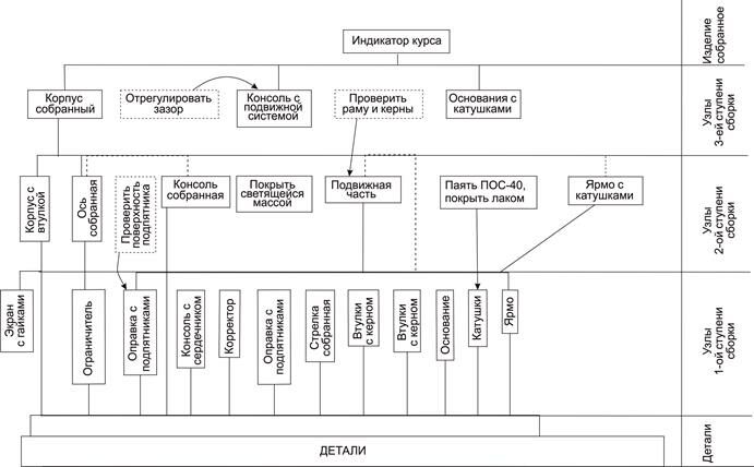 Описание: tehnologiya_sborki.jpg