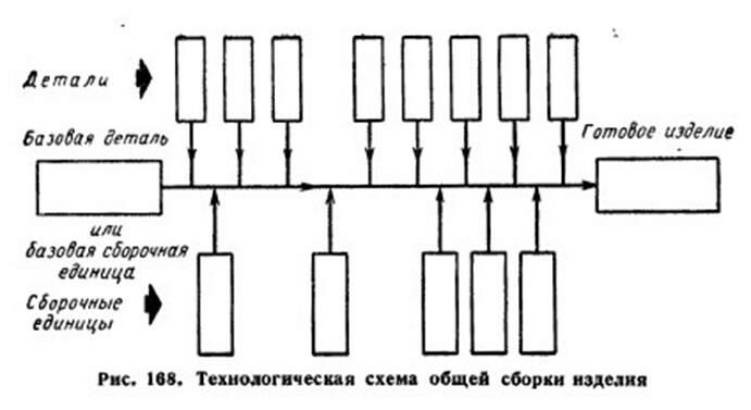 Описание: http://elvip.ru/wp-content/uploads/2011/09/teh_shema_izdel_0.jpg