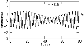 Описание: Ts11-1