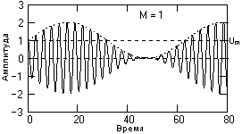 Описание: Ts11-2