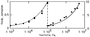 Описание: Кабель55