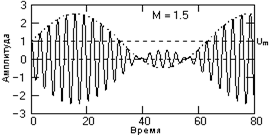Описание: Ts11-3