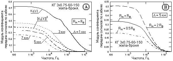 Описание: N12