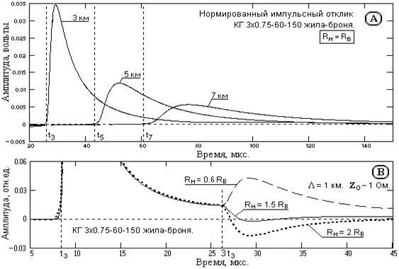 Описание: AN