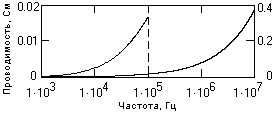 Описание: Кабель54