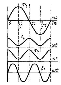 Описание: рисунок-7-18