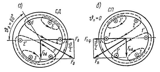 Описание: рисунок-7-8