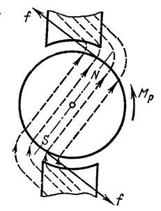 Описание: рисунок-7-12