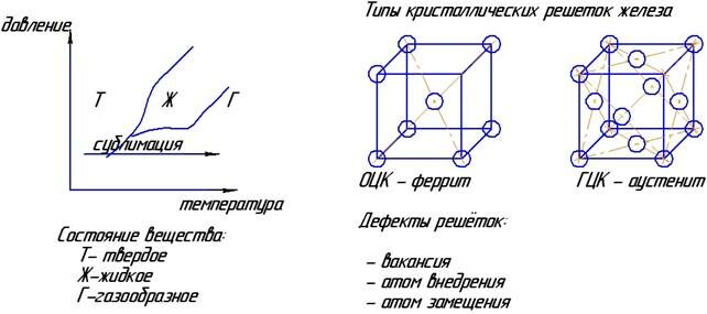 Описание: решётки