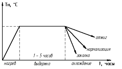 Описание: граф_1
