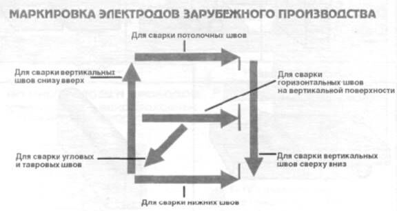 Описание: зарубежное условное обозначение эл-да