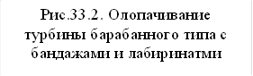 Рис.33.2. Олопачивание турбины барабанного типа с бандажами и лабиринатми