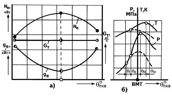 Описание: ISP_DW10