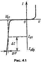 Описание: рис. 4.1..bmp