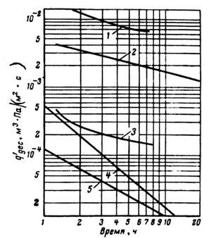 Описание: ris2