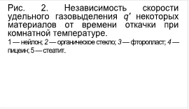 Рис. 2. Независимость скорости удельного газовыделения q' неко¬торых материалов от времени откачки при комнатной температуре. &#13;&#10;1 — нейлон; 2 — органическое стекло; 3 — фторопласт; 4 — пицеин; 5 — стеатит.&#13;&#10;&#13;&#10;