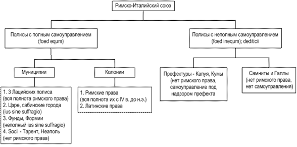 Описание: http://iskunstvo.info/materials/history/1/rimall.gif