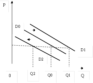 0,Q2,Q0,Q1,Q,D1,D0,D2,P