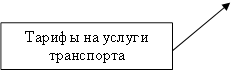 Тарифы на услуги транспорта