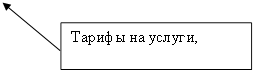Тарифы на услуги, оказываемые населению