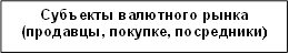 Субъекты валютного рынка (продавцы, покупке, посредники)