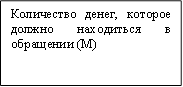 Количество денег, которое должно находиться в обращении (М)