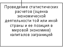 Проведение статистических расчетов (оценка экономической деятельности той или иной страны и ее позиция в мировой экономике) капиталов заграницей