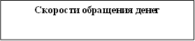 Скорости обращения денег