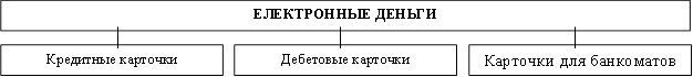 ЕЛЕКТРОННЫЕ ДЕНЬГИ,Кредитные карточки,Дебетовые карточки,Карточки для банкоматов