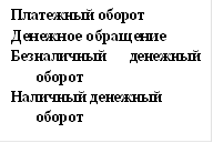 Платежный оборот &#13;&#10;Денежное обращение&#13;&#10;Безналичный денежный оборот &#13;&#10;Наличный денежный оборот &#13;&#10;&#13;&#10;