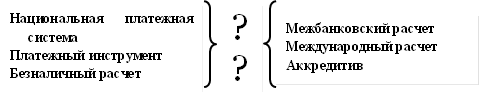 Межбанковский расчет&#13;&#10;Международный расчет&#13;&#10;Аккредитив&#13;&#10;&#13;&#10;&#13;&#10;,Национальная платежная система &#13;&#10;Платежный инструмент&#13;&#10;Безналичный расчет &#13;&#10;&#13;&#10;,?&#13;&#10;?&#13;&#10;