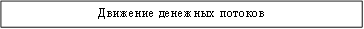 Движение денежных потоков