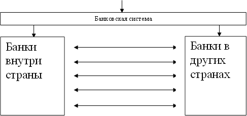 Банковская система,Банки внутри страны,Банки в других странах