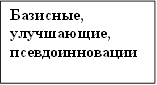 Базисные, улучшающие, псевдоинновации